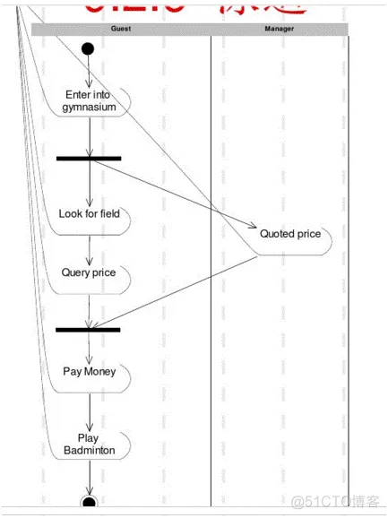 【细说软件工程】《软件工程》Software Engineering_数据_06